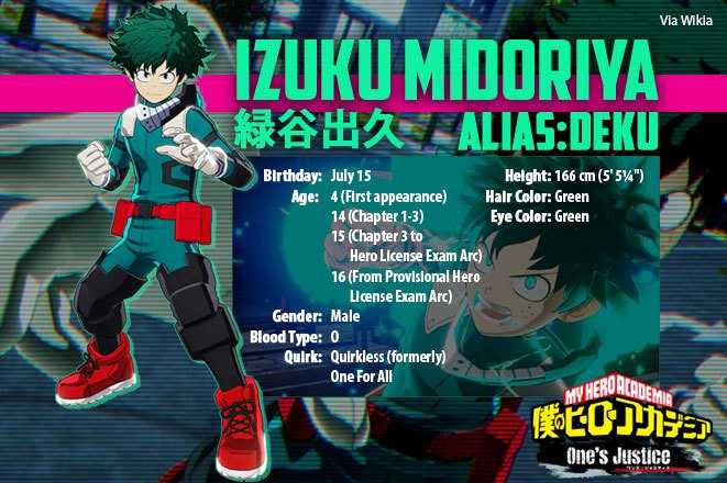 Izuku 25k poly